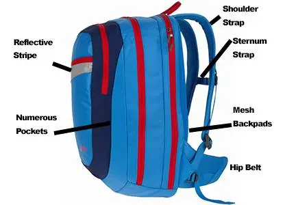 Labeled MEC Kinder Book Bag -Downtown Toronto Chiropractor